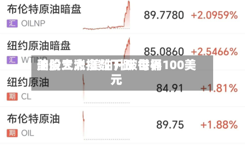 美股三大指数下跌 世界
油价大涨 美油升破每桶100美元-第2张图片