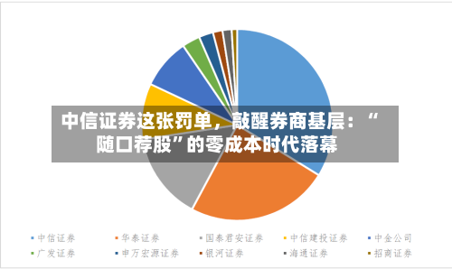 中信证券这张罚单，敲醒券商基层：“随口荐股	”的零成本时代落幕-第2张图片