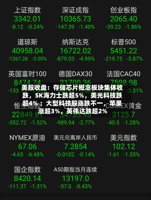 美股收盘：存储芯片概念板块集体收跌，SK海力士跌超5%	，美光科技跌超4% ；大型科技股涨跌不一，苹果涨超3%，英伟达跌超2%-第1张图片