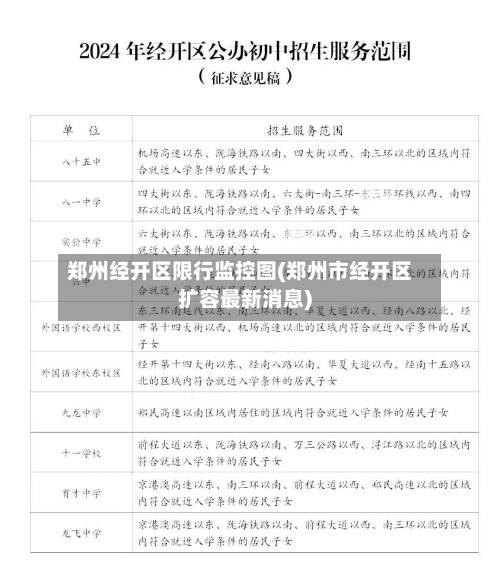 郑州经开区限行监控图(郑州市经开区扩容最新消息)
