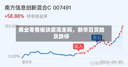 商业零售板块震荡走弱	，新华百货触及跌停-第2张图片