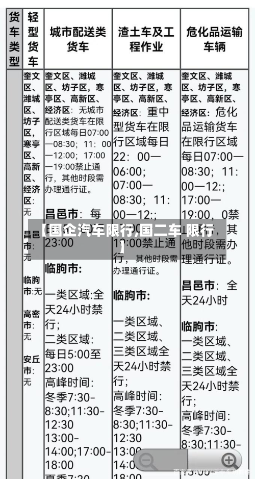 【国企汽车限行,国二车 限行】