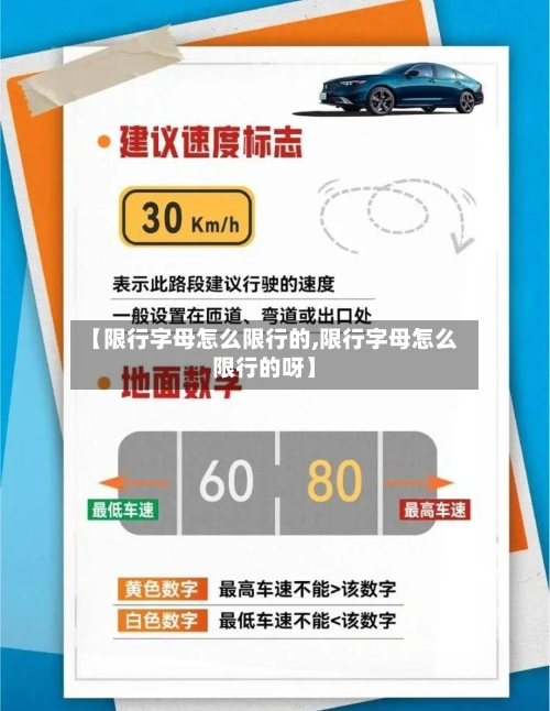 【限行字母怎么限行的,限行字母怎么限行的呀】