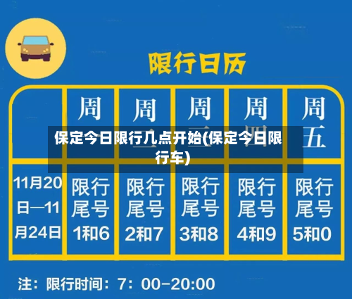 保定今日限行几点开始(保定今日限行车)