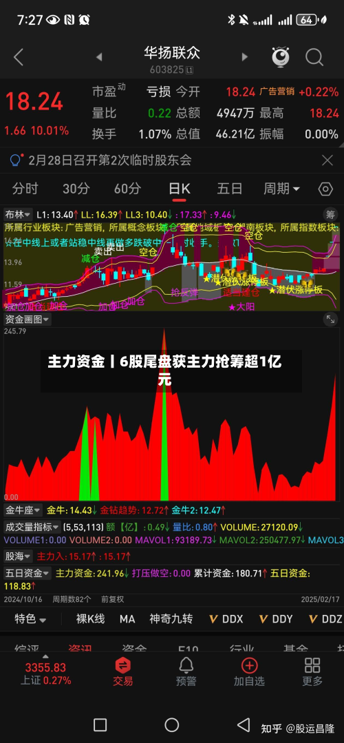 主力资金丨6股尾盘获主力抢筹超1亿元-第3张图片