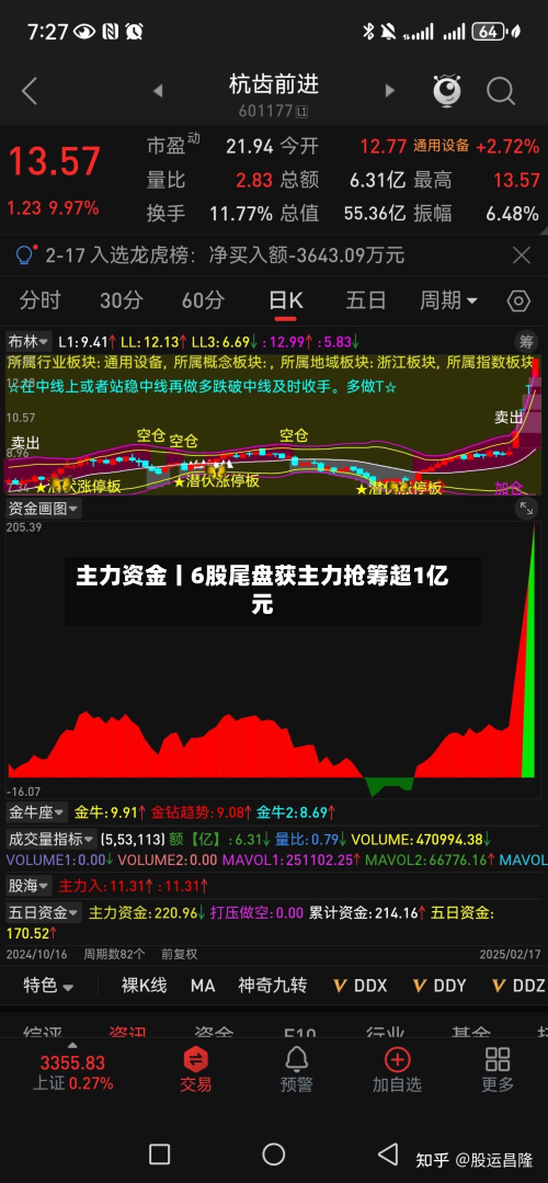 主力资金丨6股尾盘获主力抢筹超1亿元-第2张图片