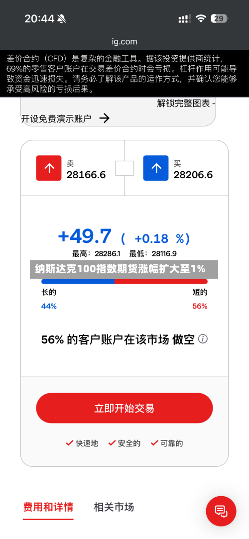 纳斯达克100指数期货涨幅扩大至1%-第2张图片