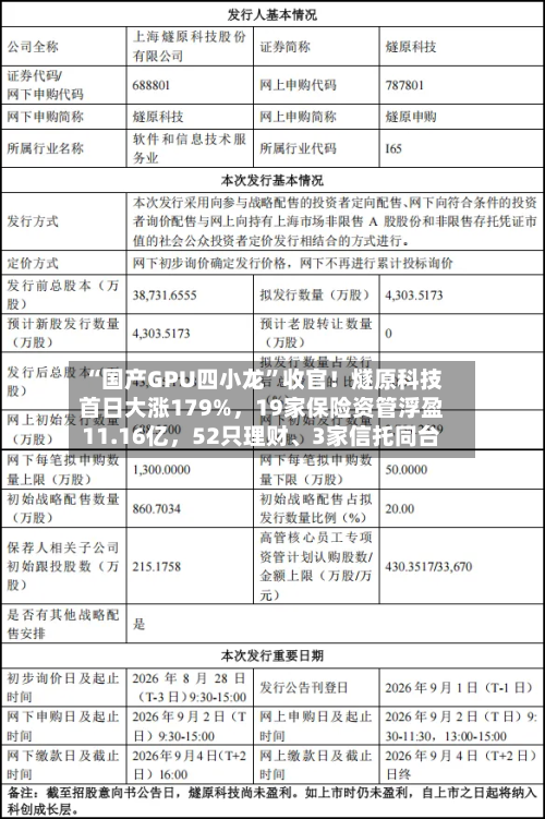 “国产GPU四小龙	”收官！燧原科技首日大涨179%	，19家保险资管浮盈11.16亿，52只理财、3家信托同台-第2张图片
