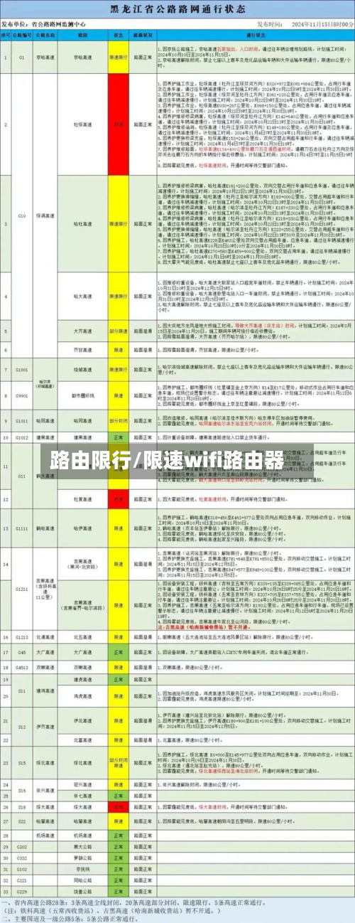 路由限行/限速wifi路由器-第2张图片