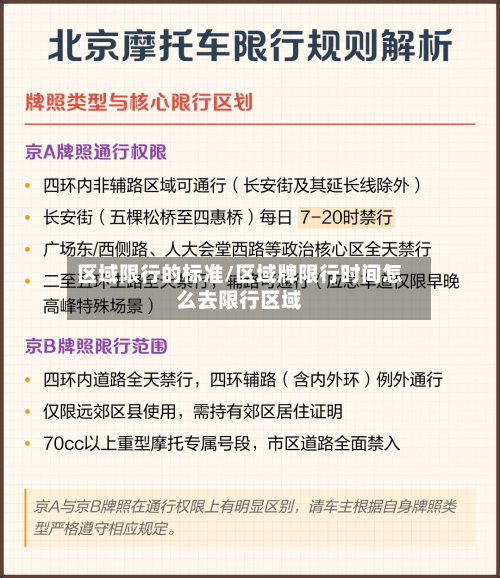 区域限行的标准/区域牌限行时间怎么去限行区域-第3张图片