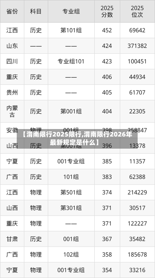 【渭南限行2025限行,渭南限行2026年最新规定是什么】