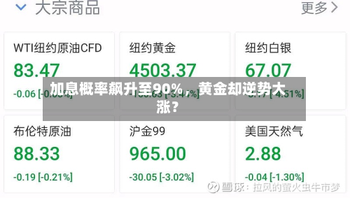 加息概率飙升至90%，黄金却逆势大涨？-第3张图片