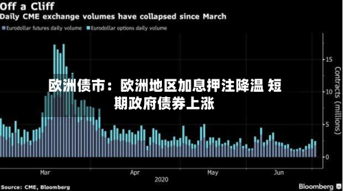 欧洲债市：欧洲地区加息押注降温 短期政府债券上涨