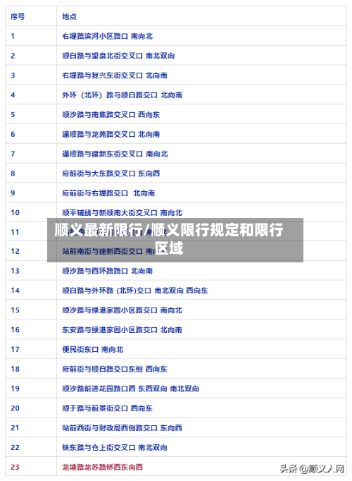 顺义最新限行/顺义限行规定和限行区域-第2张图片