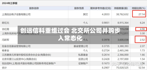 创远信科重组过会 北交所公司并购步入常态化