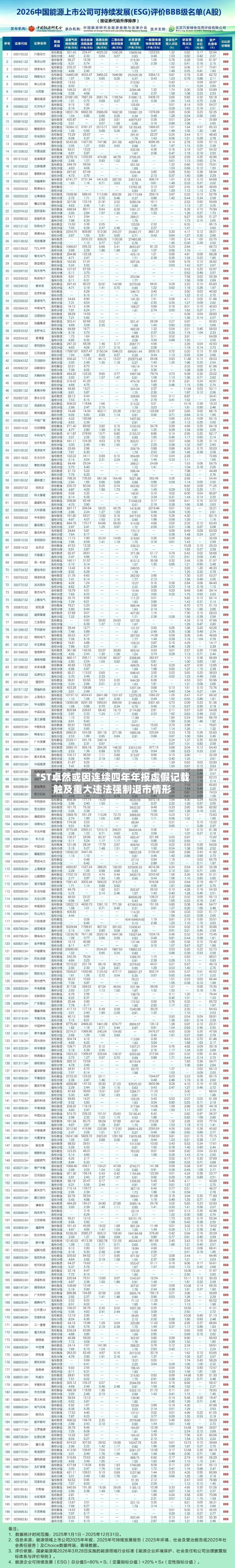 *ST卓然或因连续四年年报虚假记载触及重大违法强制退市情形-第2张图片