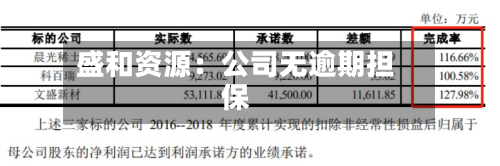 盛和资源：公司无逾期担保-第3张图片