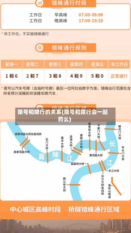 限号和限行的关系(限号和限行会一起罚么)