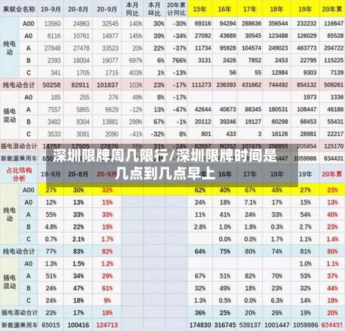深圳限牌周几限行/深圳限牌时间是几点到几点早上