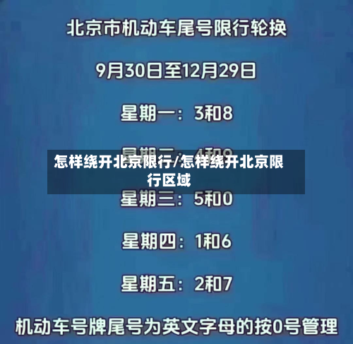 怎样绕开北京限行/怎样绕开北京限行区域