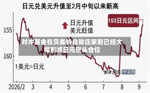 对冲基金在贝森特自称庄家前已经大幅削减日元空头仓位