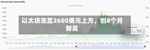 以太坊涨至2600美元上方，创8个月新高