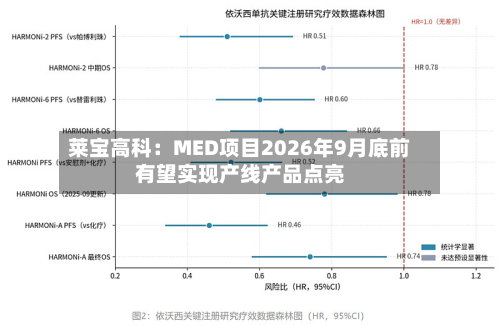 莱宝高科：MED项目2026年9月底前有望实现产线产品点亮