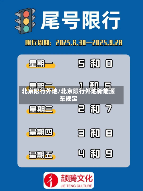 北京限行外地/北京限行外地新能源车规定