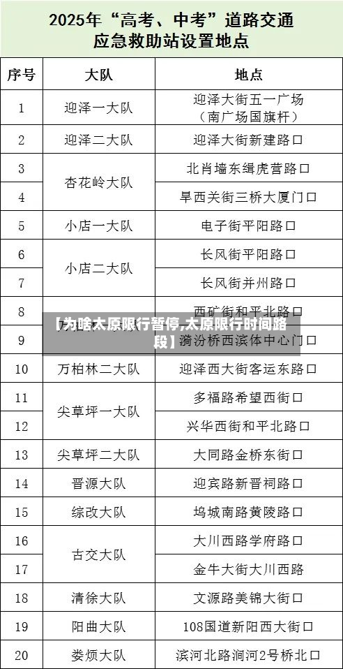 【为啥太原限行暂停,太原限行时间路段】