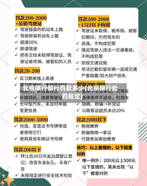 北京限行禁行罚款多少(北京限行处罚规定)