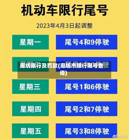 廊坊限行及罚款(廊坊市限行限号查询)
