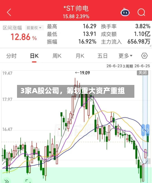 3家A股公司，筹划重大资产重组