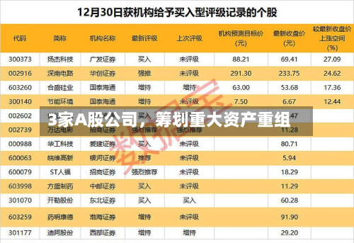 3家A股公司，筹划重大资产重组-第2张图片