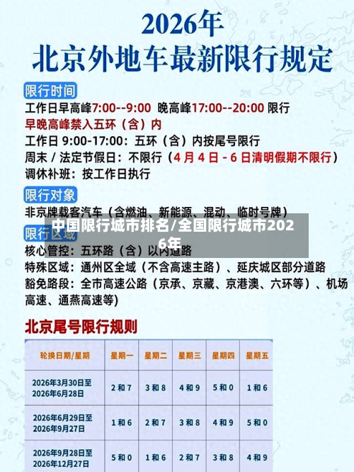 中国限行城市排名/全国限行城市2026年-第2张图片
