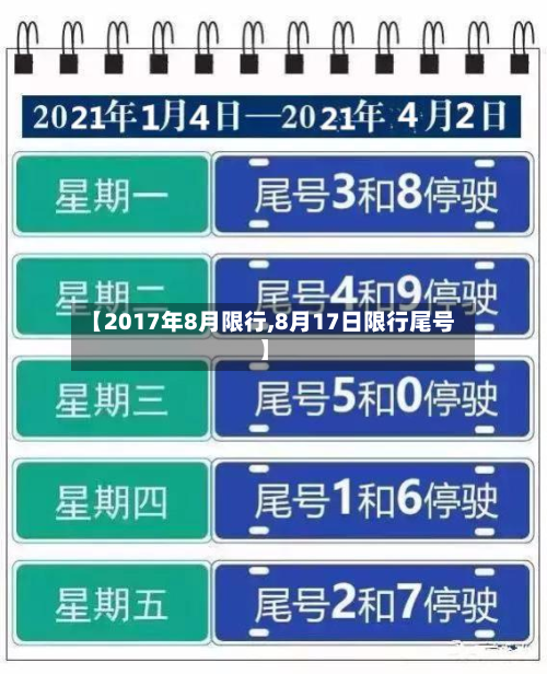 【2017年8月限行,8月17日限行尾号】-第2张图片