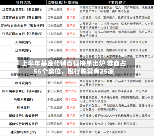 上半年基金代销百强榜单出炉 券商占56个席位，银行阵营有25家