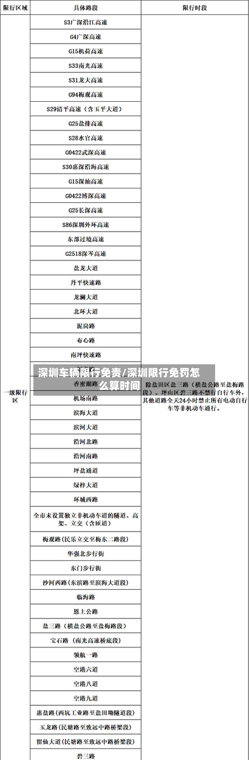 深圳车辆限行免责/深圳限行免罚怎么算时间