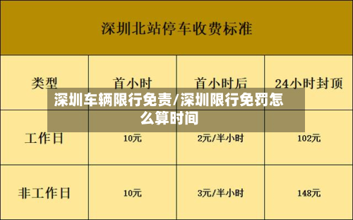 深圳车辆限行免责/深圳限行免罚怎么算时间-第3张图片