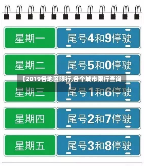 【2019各地区限行,各个城市限行查询】