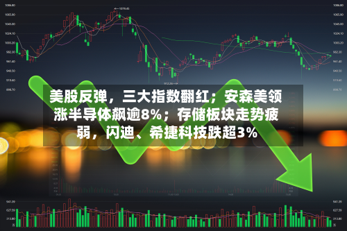美股反弹，三大指数翻红；安森美领涨半导体飙逾8%；存储板块走势疲弱，闪迪、希捷科技跌超3%