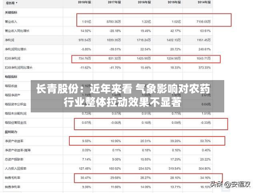 长青股份：近年来看 气象影响对农药行业整体拉动效果不显著