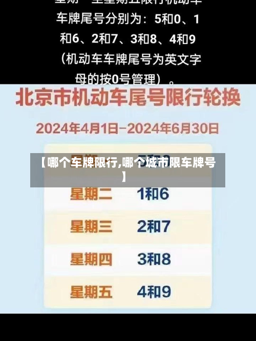 【哪个车牌限行,哪个城市限车牌号】