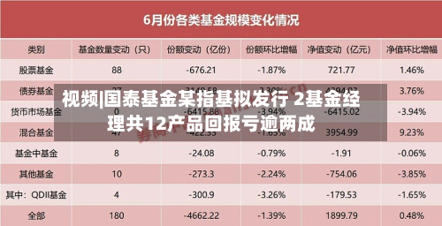 视频|国泰基金某指基拟发行 2基金经理共12产品回报亏逾两成