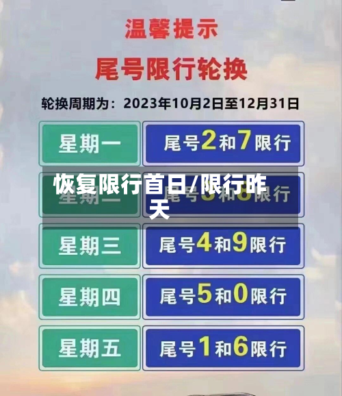 恢复限行首日/限行昨天