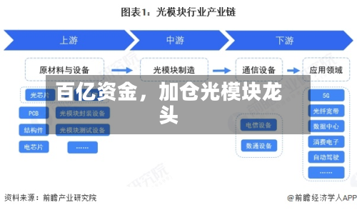 百亿资金，加仓光模块龙头-第2张图片