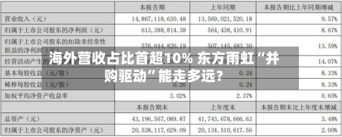 海外营收占比首超10% 东方雨虹“并购驱动”能走多远？-第2张图片