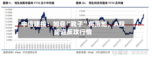 中信建投：加息“靴子”将落地，A股或迎反攻行情-第2张图片