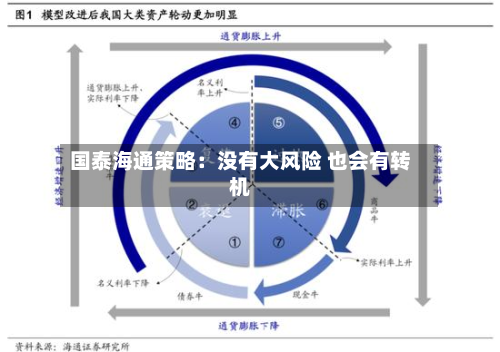 国泰海通策略：没有大风险 也会有转机