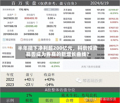 半年揽下净利超200亿元	，科创投资能否成为券商的新增长曲线？-第2张图片