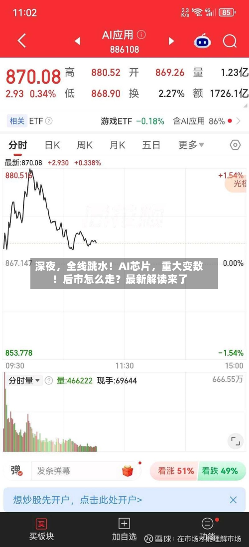 深夜，全线跳水！AI芯片，重大变数！后市怎么走？最新解读来了-第2张图片